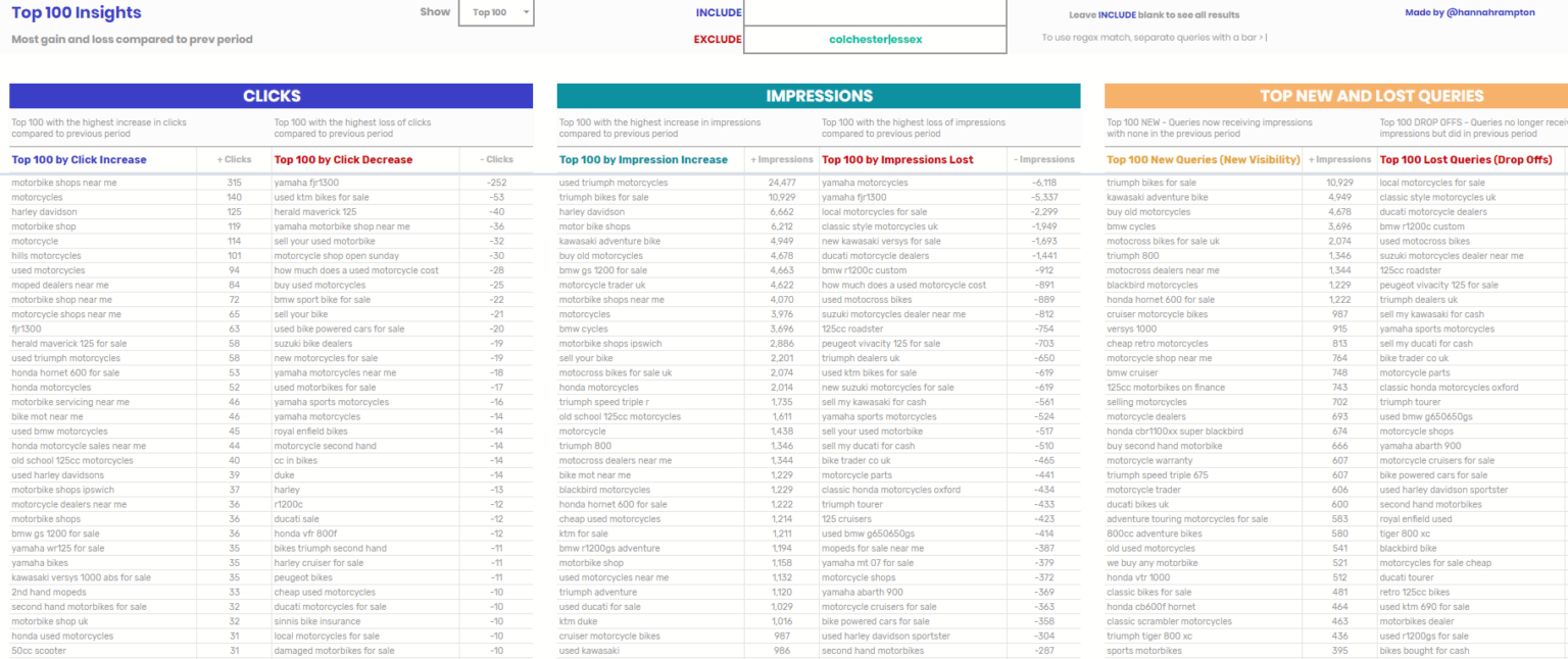 Search Console Explorer Sheet [Google Sheet] - Hannah Rampton